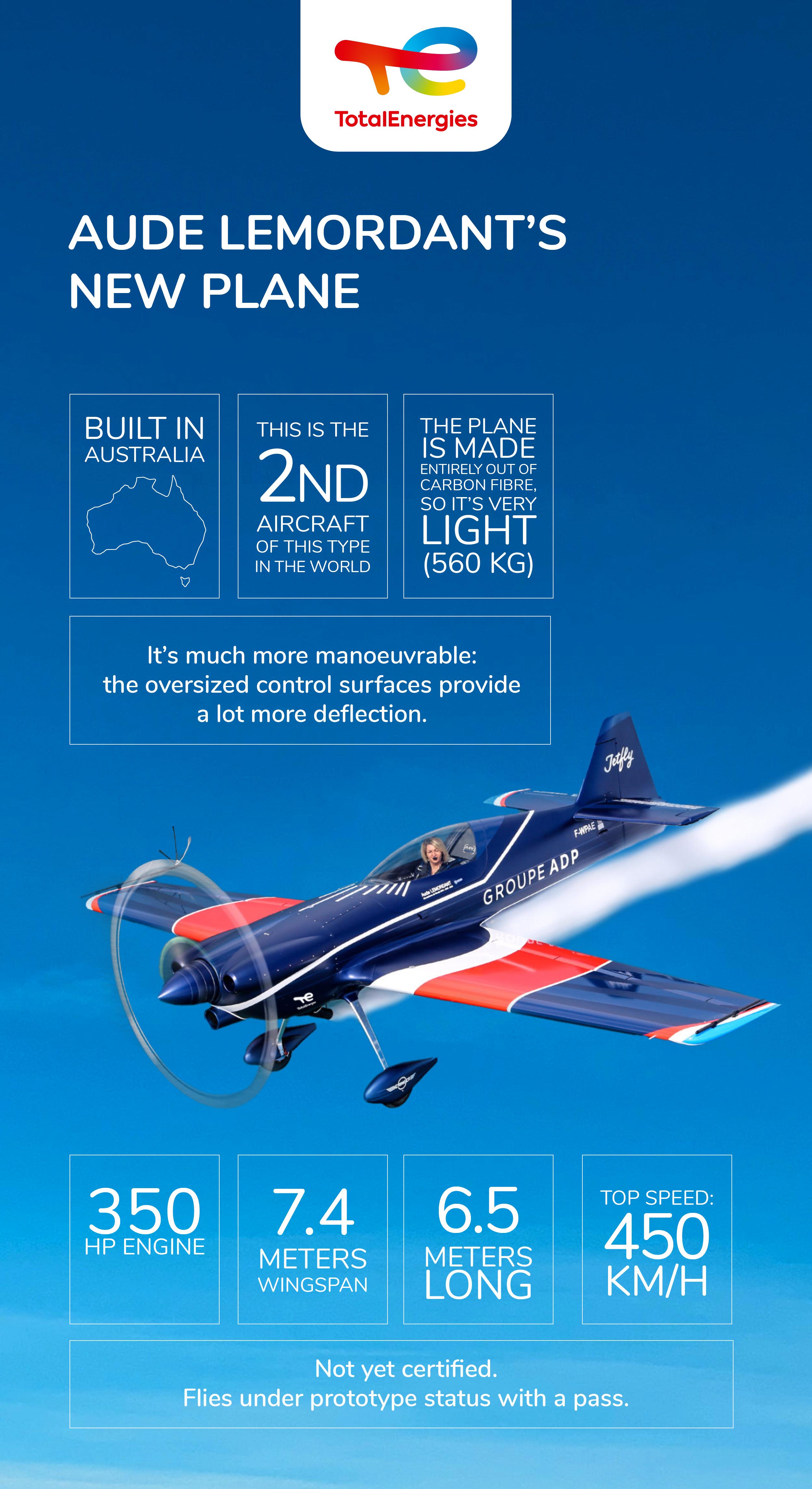 Aude Lemordant's new place infography
Built in Australia.
This is the 2nd aircraft of this type in the world.
The plane is made entirely out of carbon fibre. So it's very light (560 kg)
It's much more manoeuvrable:the oversized control surfaces provide a lot more deflection. 

350 HP engine
7.4 meters wingspan 
6.5 meters long
Top speed: 450 km/h
Not yet certified. Files under prototype status with a pass. 